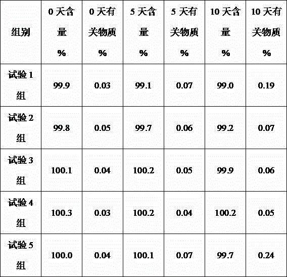 Medicine composition containing metronidazole