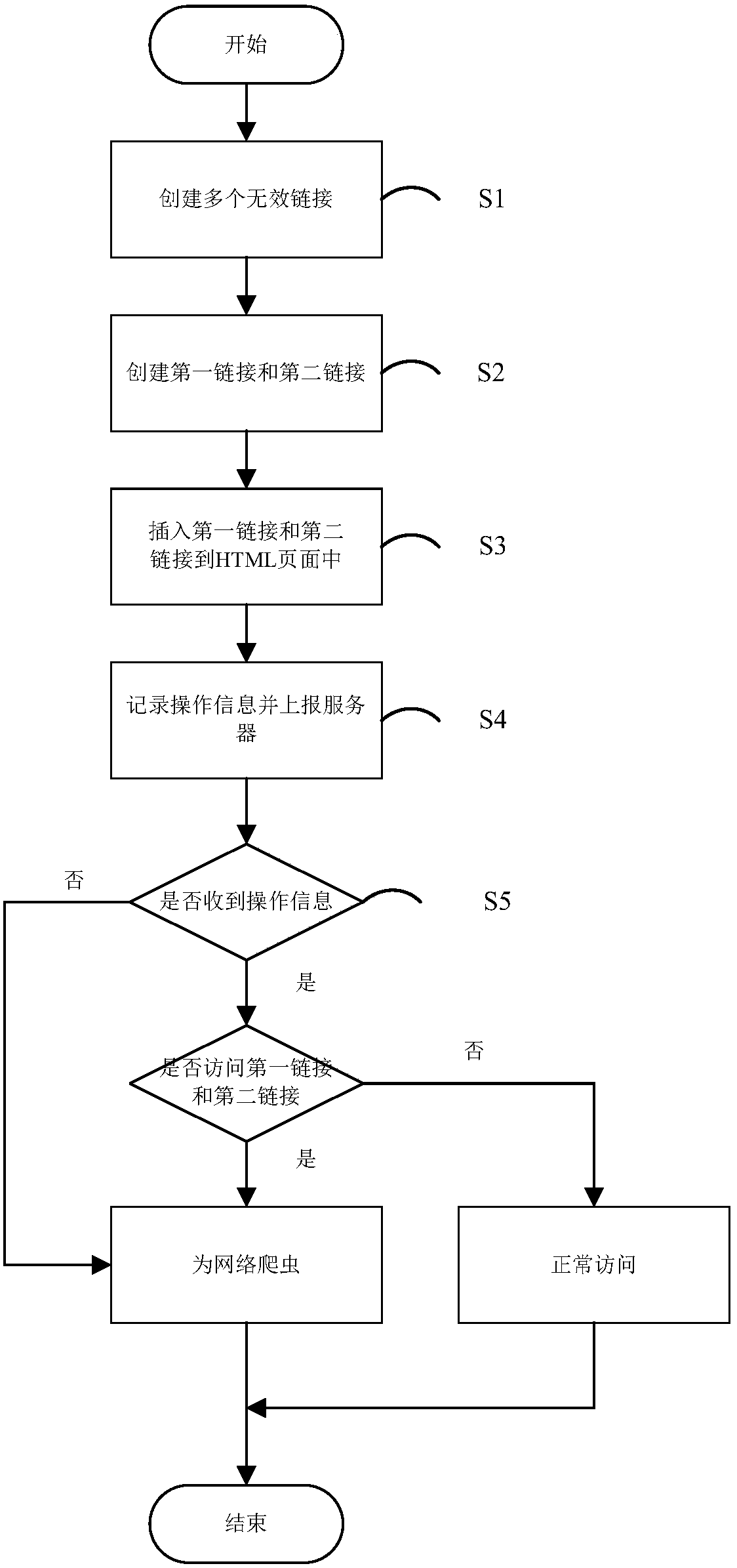 Method and system for identifying web crawler, storage medium and electronic apparatus