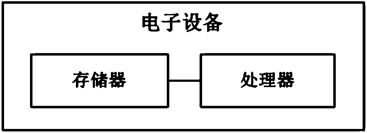 Method and system for identifying web crawler, storage medium and electronic apparatus