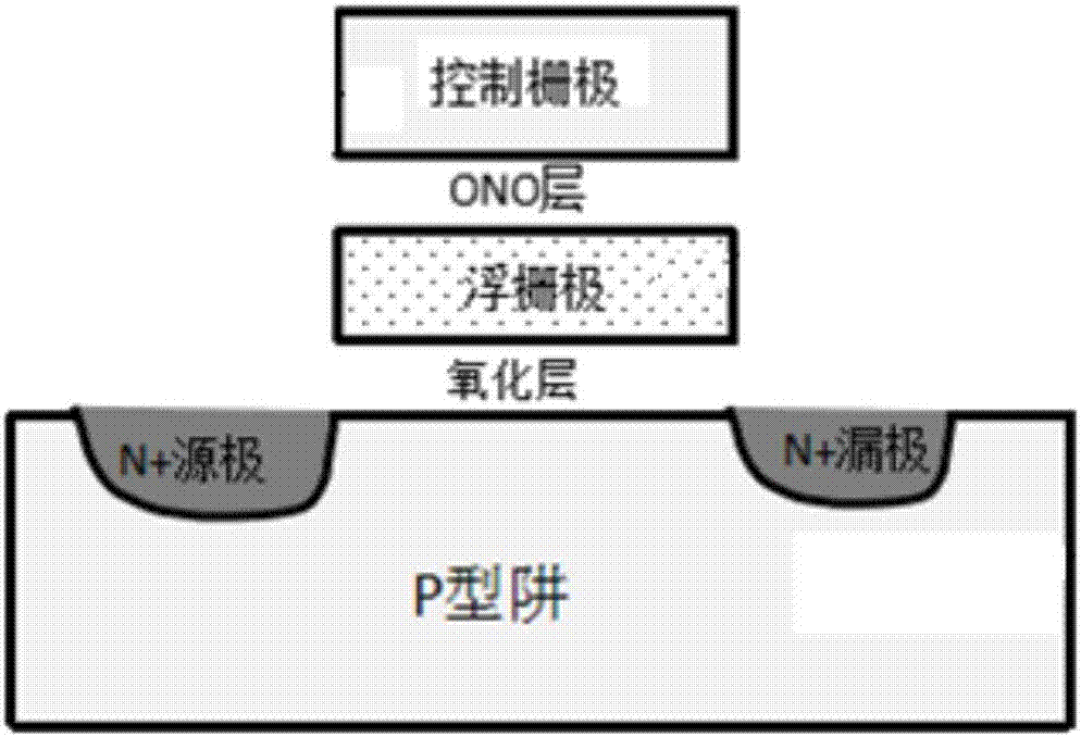 Varactor structure used in flash memory circuit and manufacture method thereof