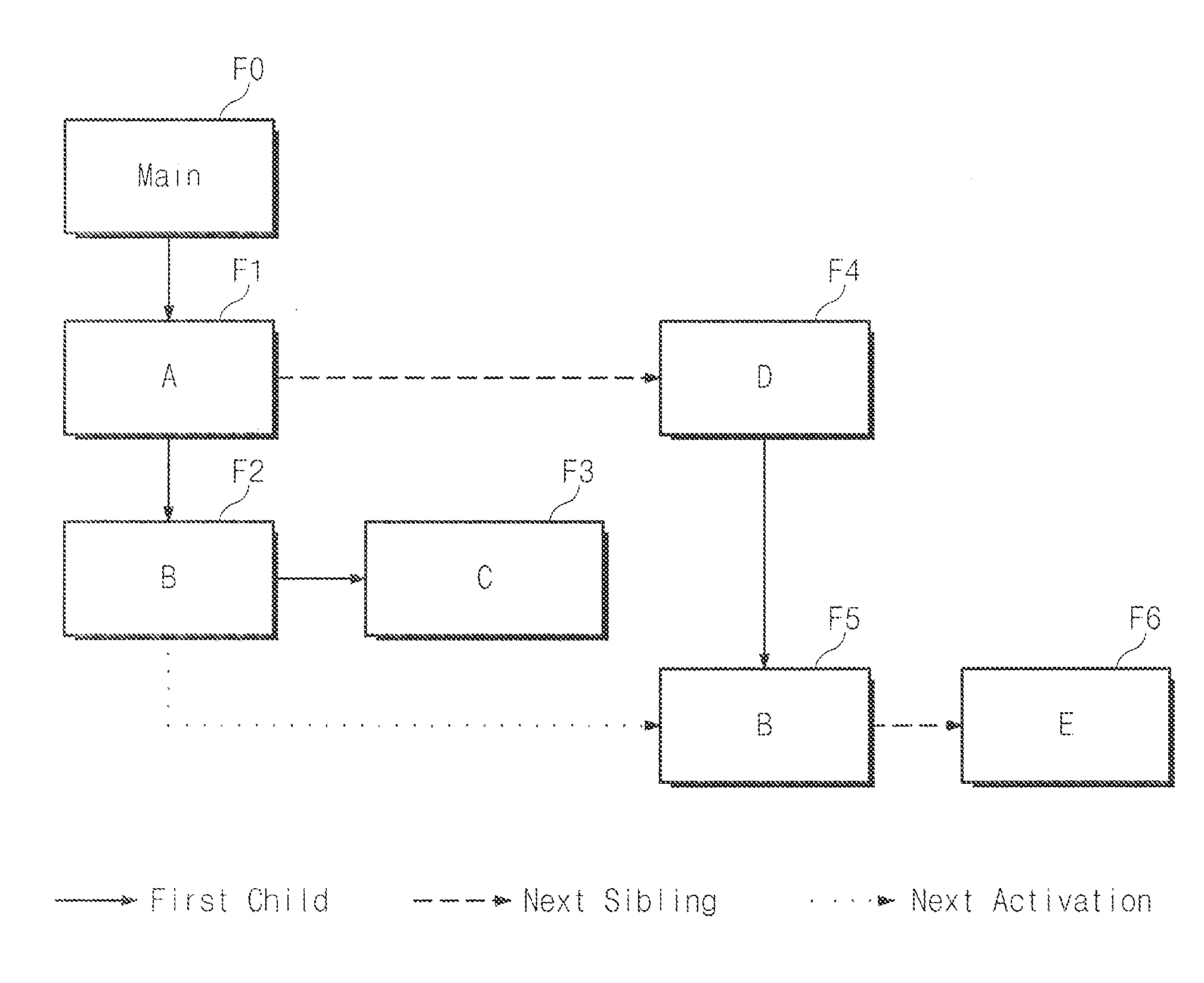 Program trace method