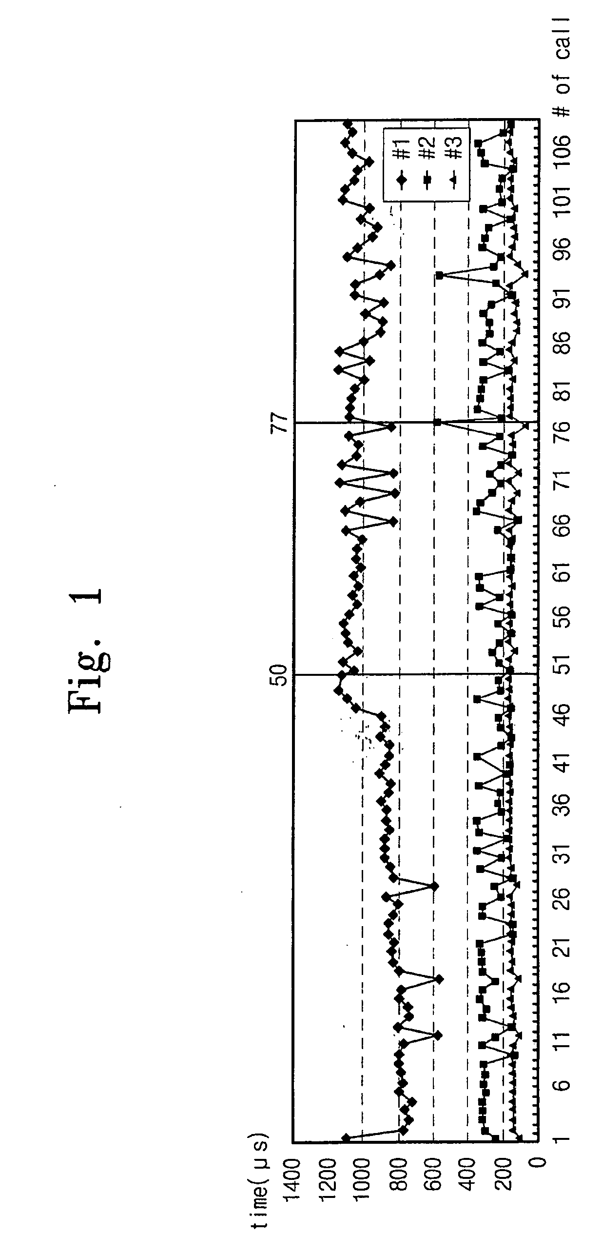 Program trace method