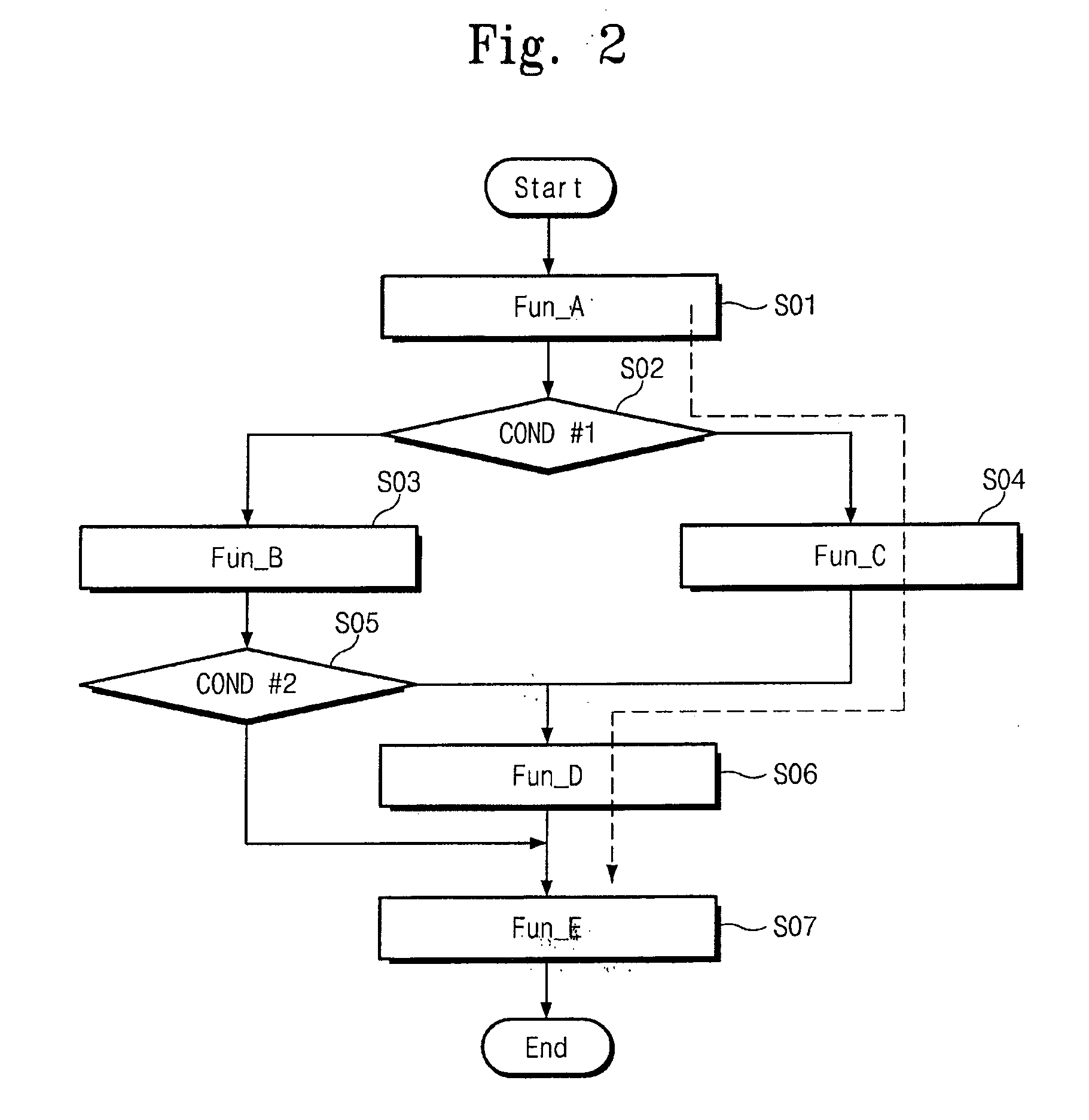 Program trace method