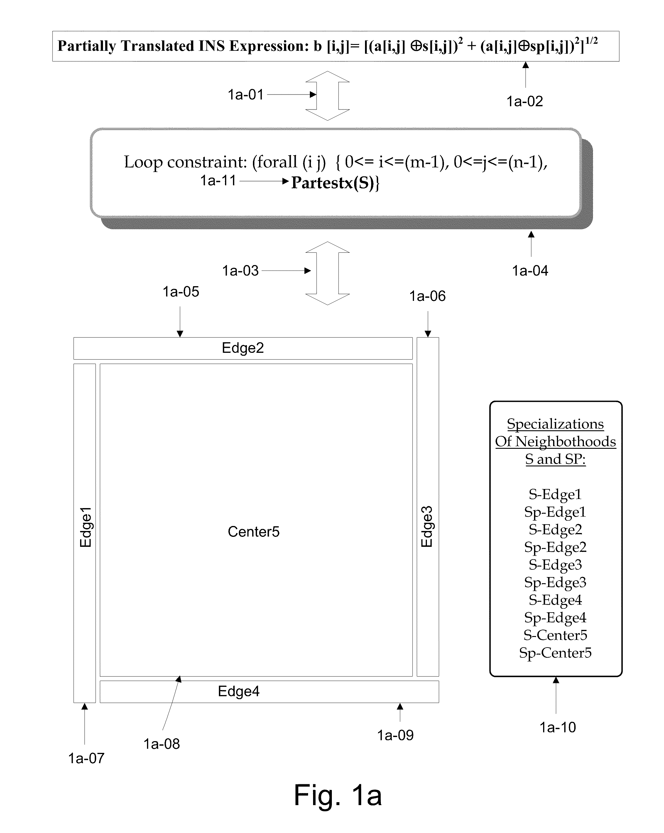 Synthetic Partitioning for Imposing Implementation Design Patterns onto Logical Architectures of Computations