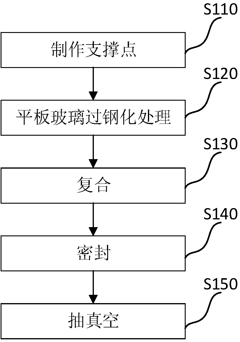 Production method of toughened vacuum glass