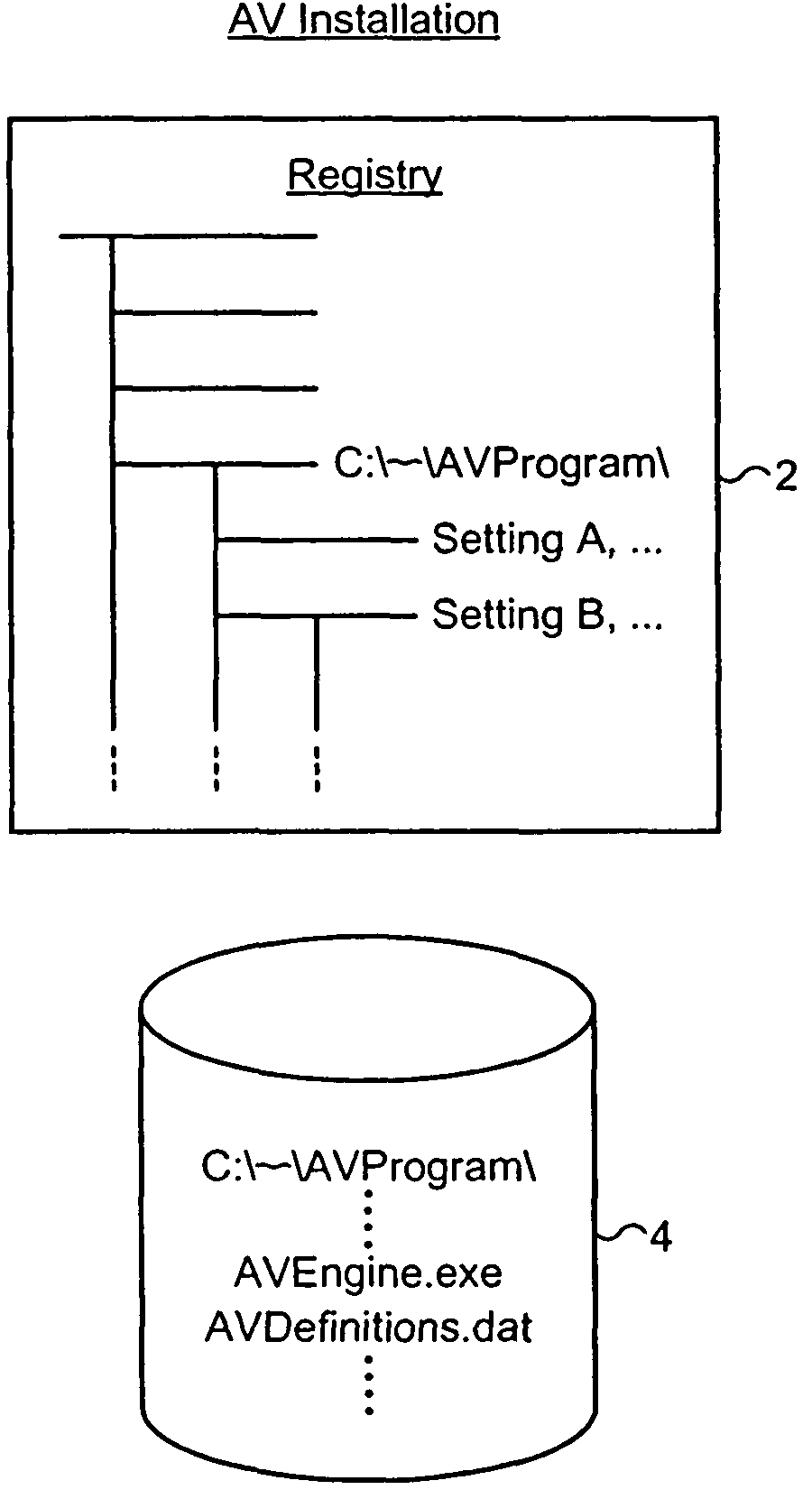 Mechanism to check the malicious alteration of malware scanner