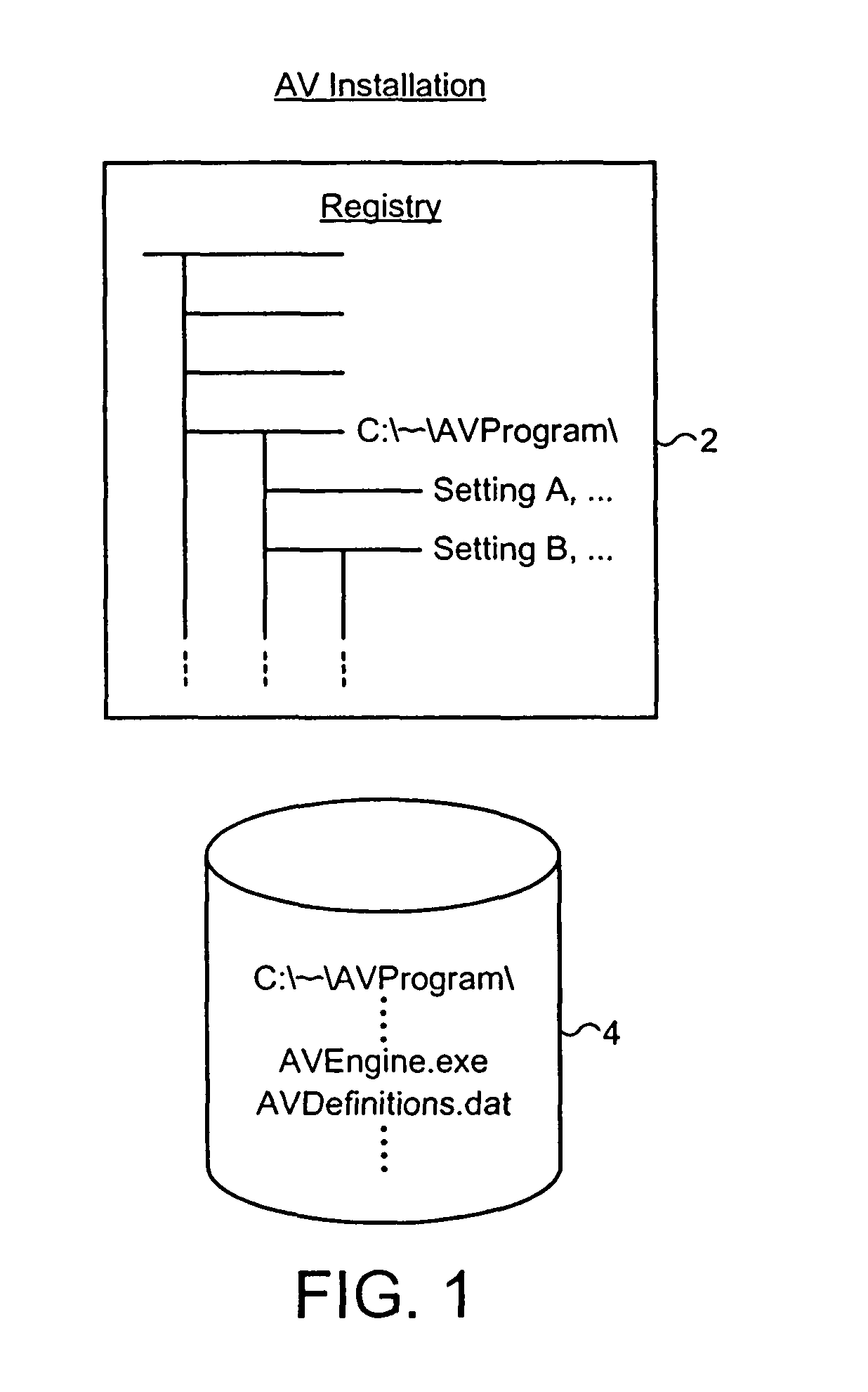 Mechanism to check the malicious alteration of malware scanner