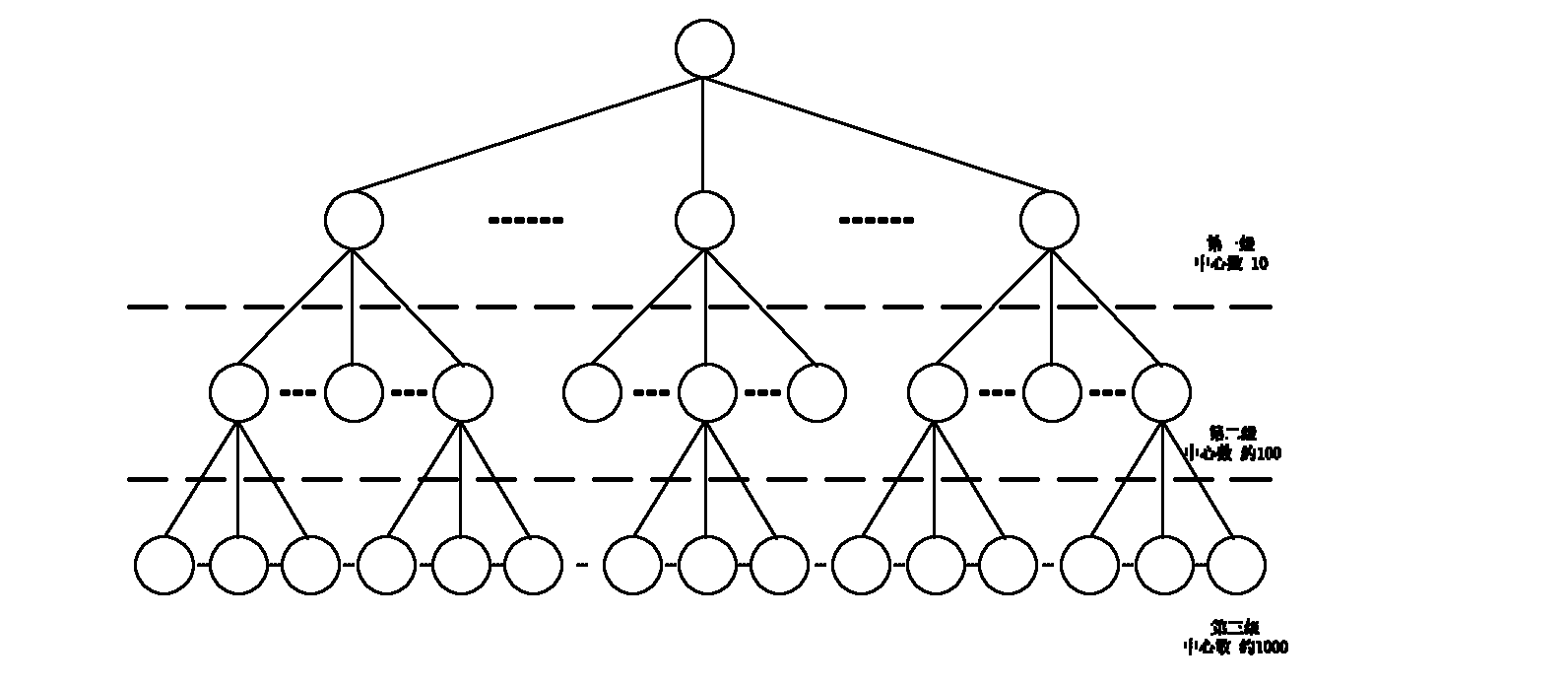 Method for efficiently clustering massive data