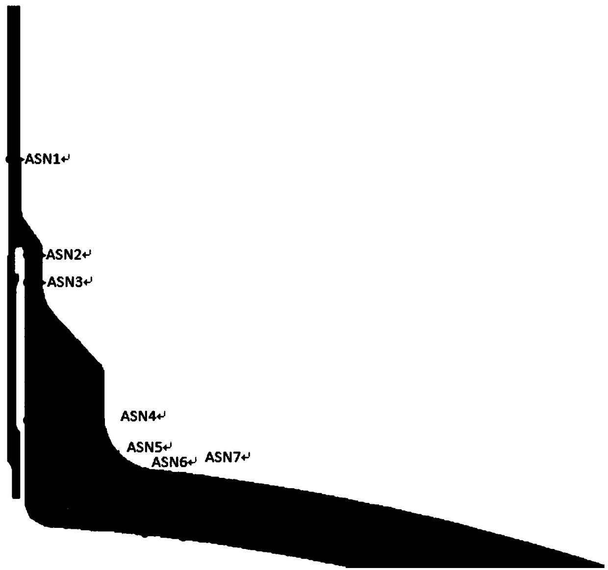 A stress evaluation method and a stress evaluation system