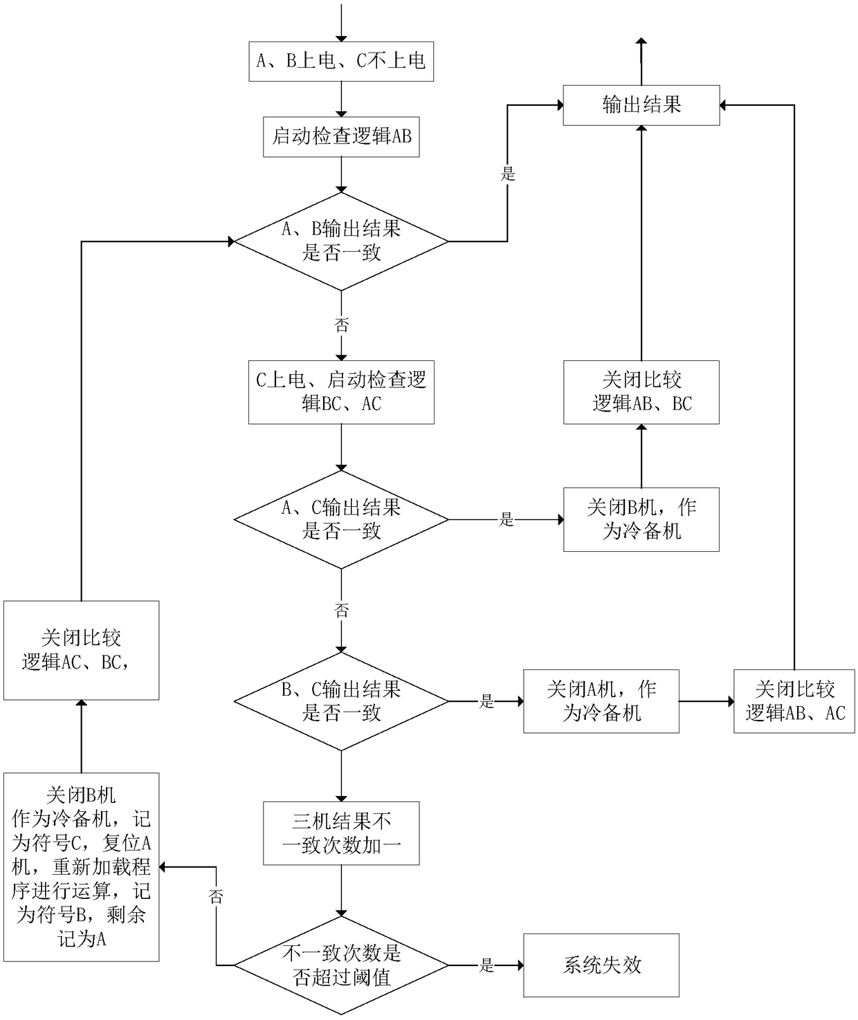 A low-orbit small satellite fault-tolerant system and method