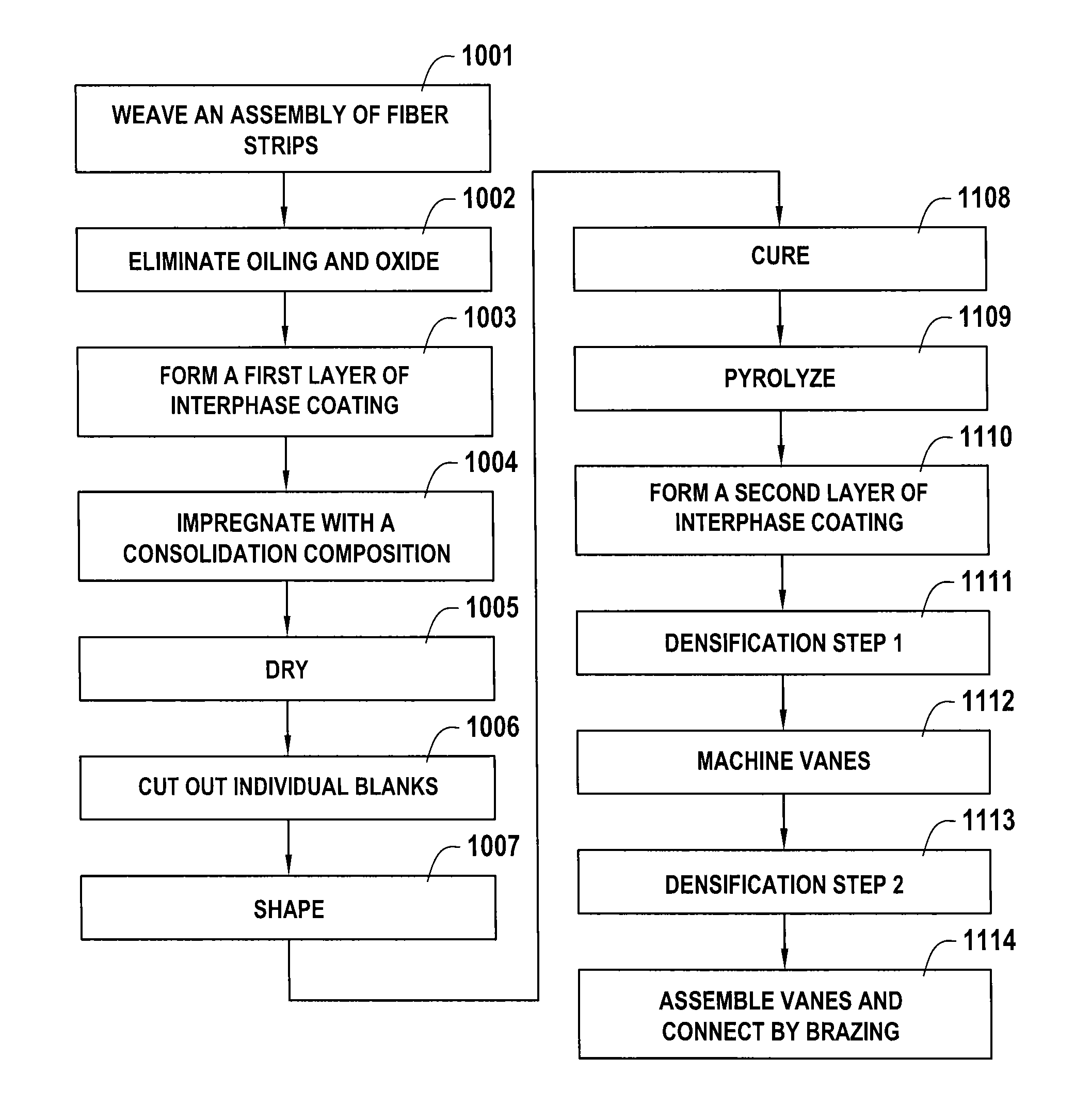 Turbine engine blade or vane made of composite material, turbine nozzle or compressor stator incorporating such vanes and method of fabricating same