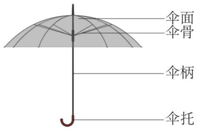 Evaluation method of object stability state based on umbrella-shaped three-dimensional structure