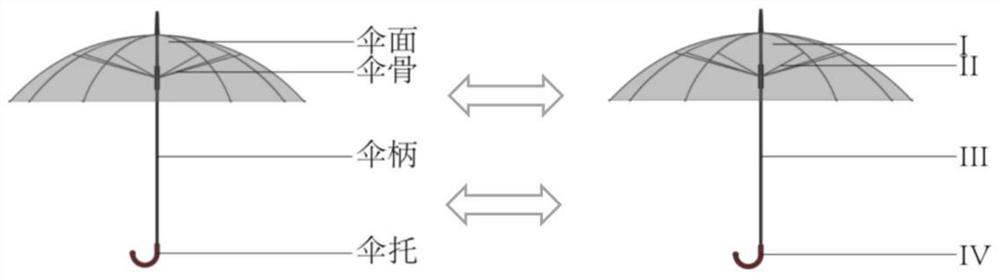 Evaluation method of object stability state based on umbrella-shaped three-dimensional structure