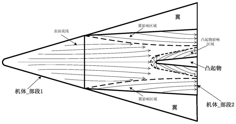 A method for measuring the transition process characteristics of aircraft boundary layer in hypersonic flight test