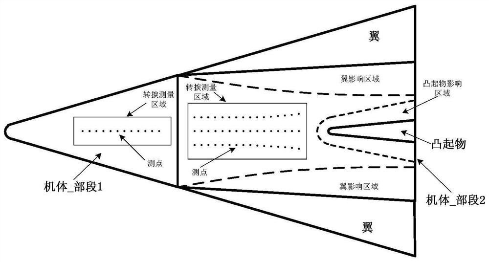 A method for measuring the transition process characteristics of aircraft boundary layer in hypersonic flight test