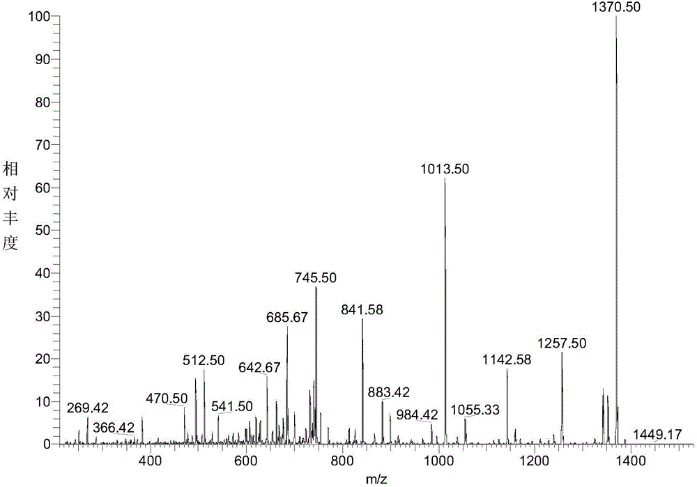 Polypeptide for inhibition of blood vessel neogenesis or growth and application thereof