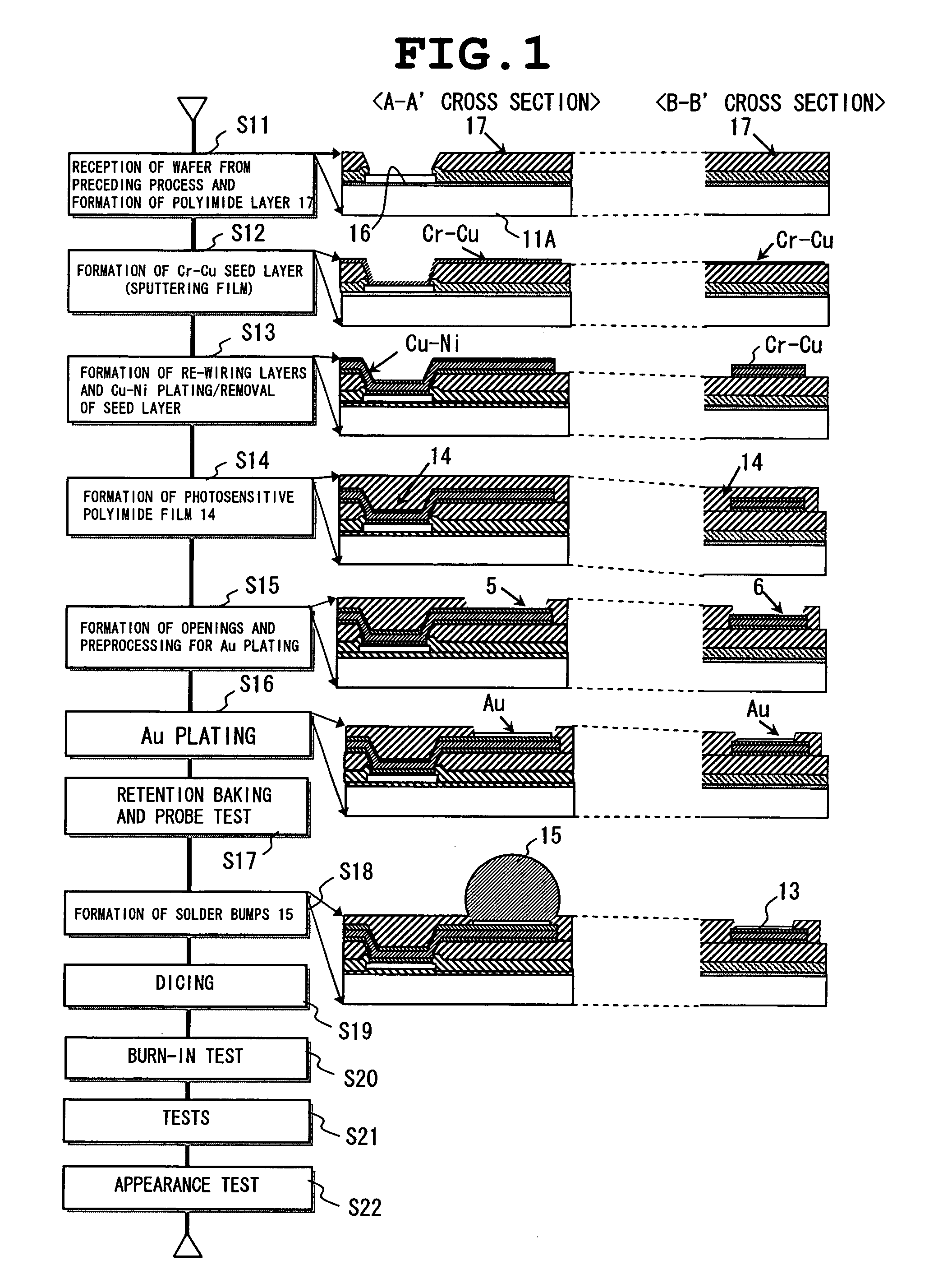 Method for Manufactuing a Semiconductor Integrated Circuit Device