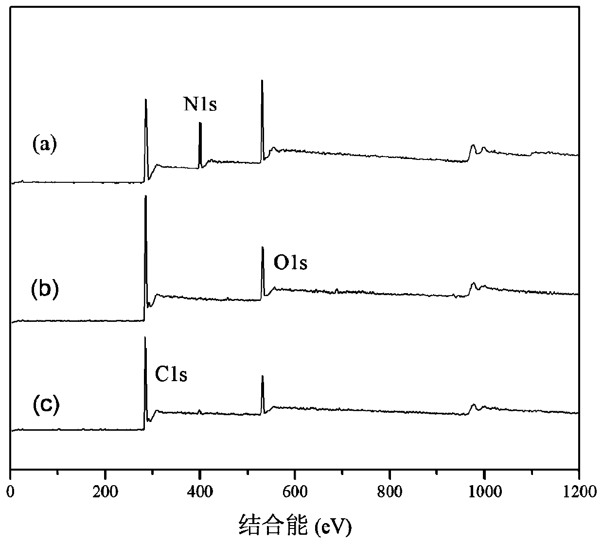 Method for improving surface biological activity of carbon fiber reinforced polyether-ether-ketone composite material