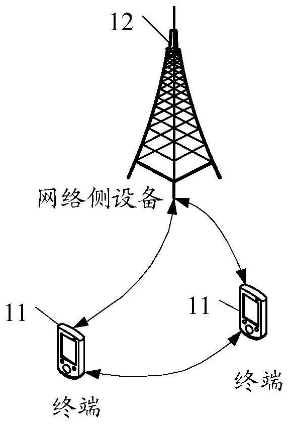 Resource allocation method and device