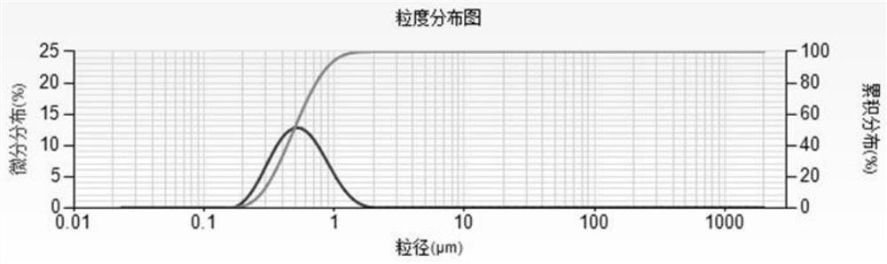 A kind of spherical adn particle, preparation method and application thereof