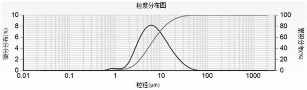 A kind of spherical adn particle, preparation method and application thereof