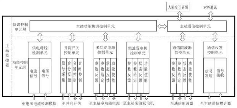 Intelligent high-reliability low-voltage power supply and distribution system based on radial wiring and method thereof