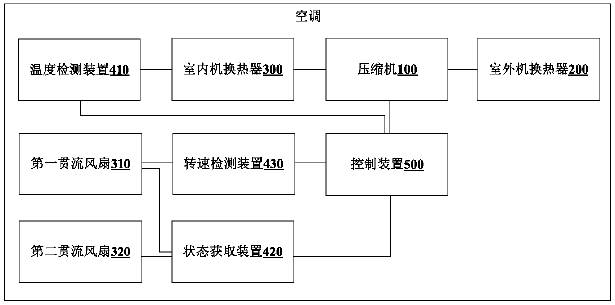 Air conditioner and its control method