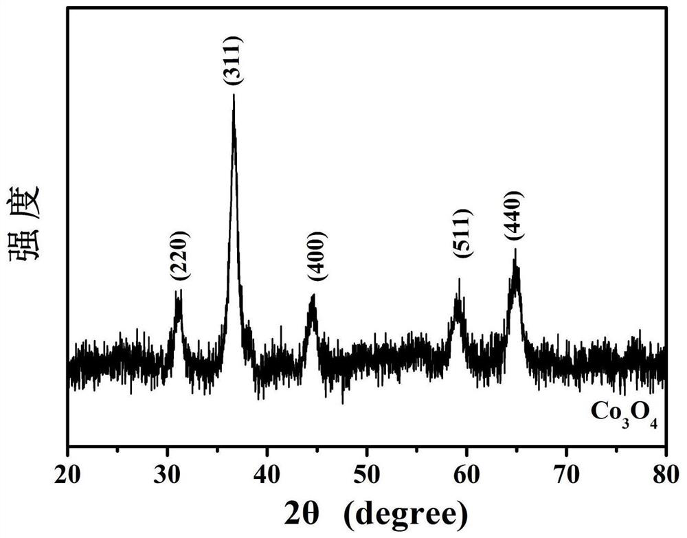 Acetone sensor, preparation method and acetone detection method