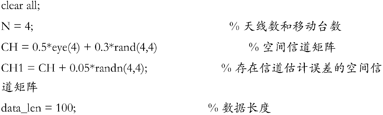 Pre-coding method on basis of multi-user MIMO (multi-input multi-output) systems