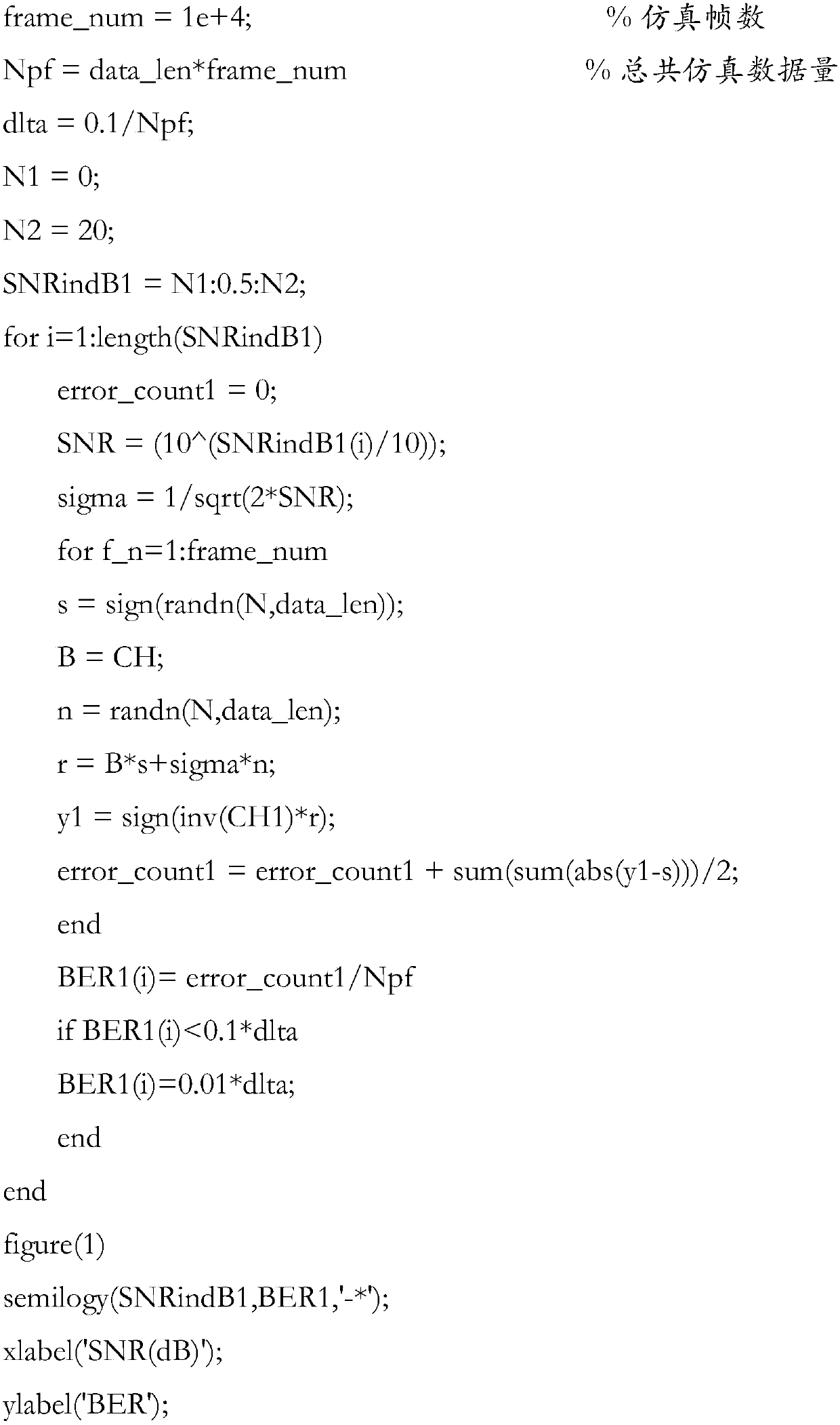 Pre-coding method on basis of multi-user MIMO (multi-input multi-output) systems