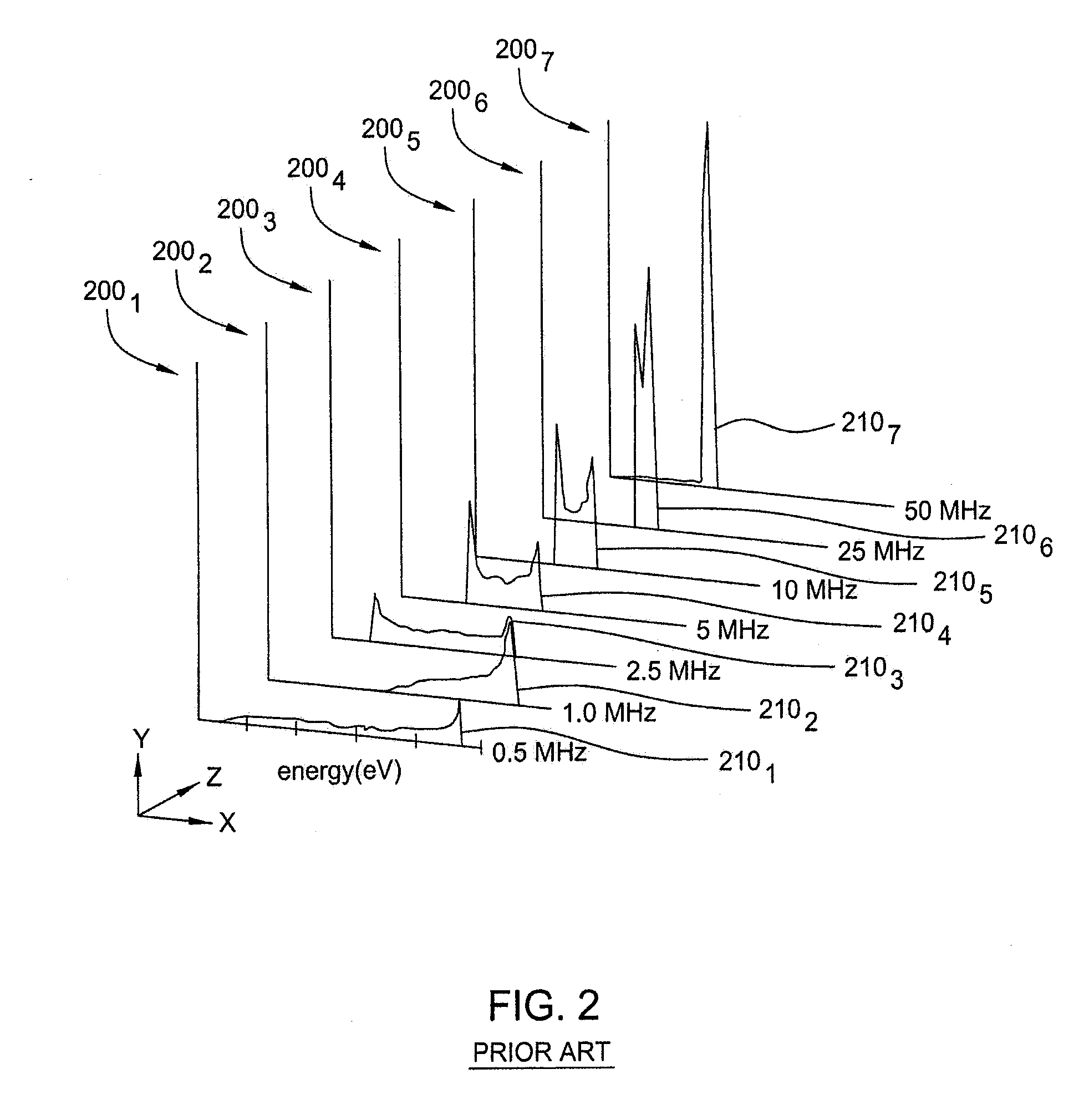 Plasma control using dual cathode frequency mixing