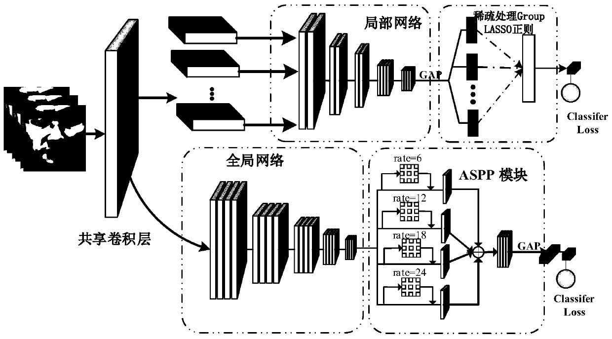 Face anti-counterfeiting method based on multi-loss deep fusion