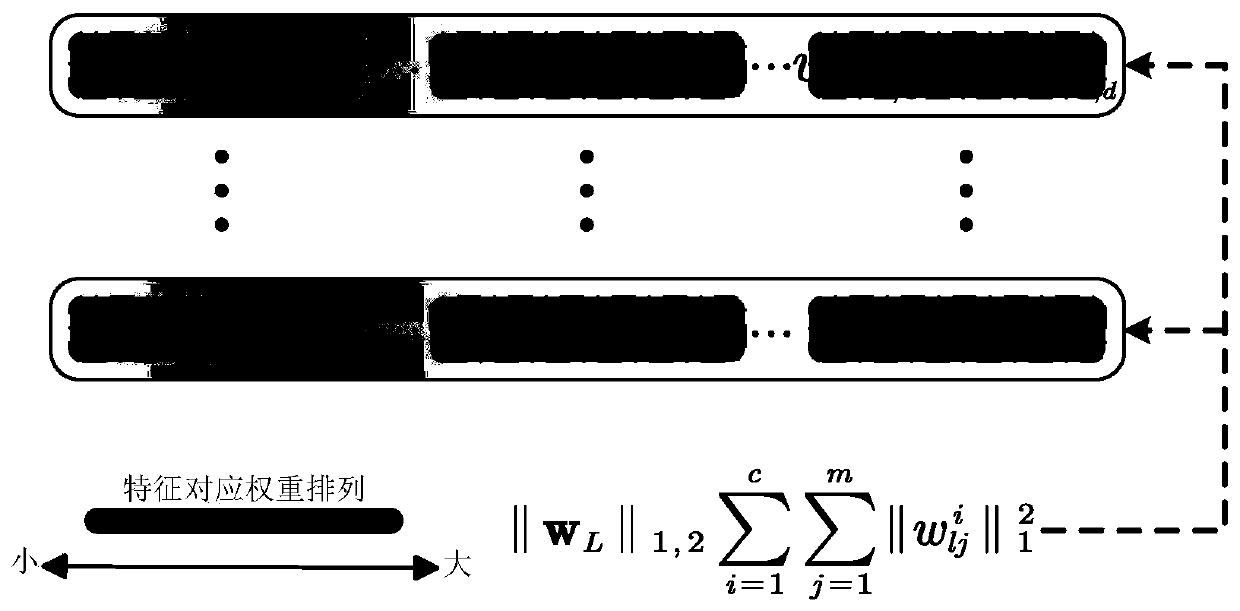 Face anti-counterfeiting method based on multi-loss deep fusion