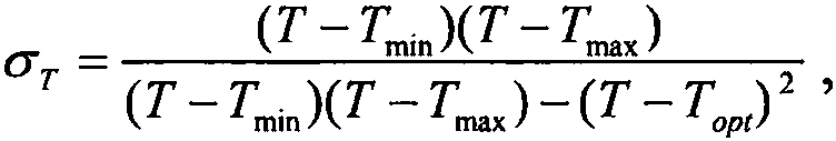 Remote sensing estimation method for net primary productivity of vegetation