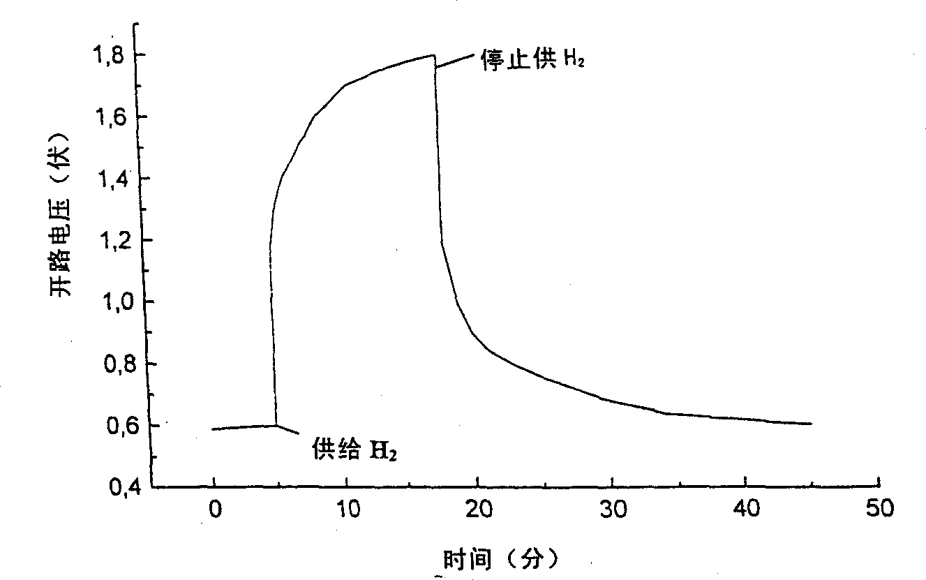 Fuel cell