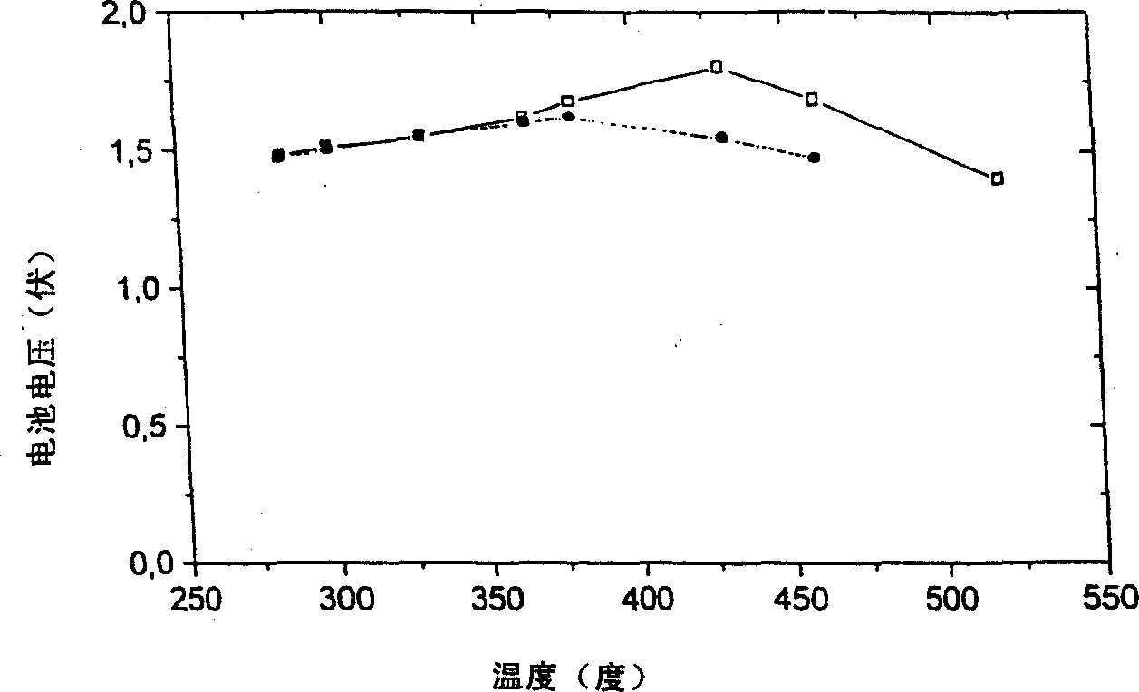 Fuel cell