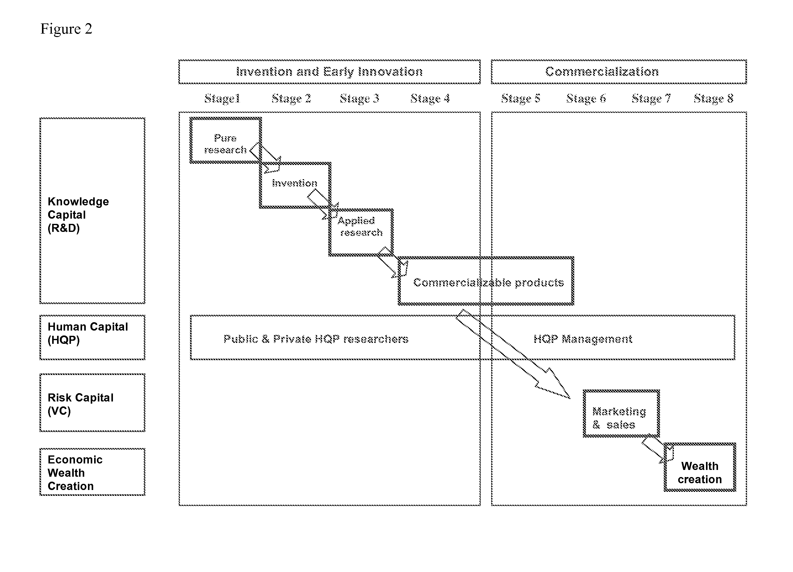 Methods and systems for optimization of innovative capacity and economic value from knowledge, human and risk capital asset sets