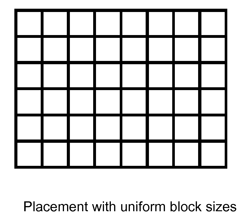 Standard block design: an effective approach for large scale floorplanning