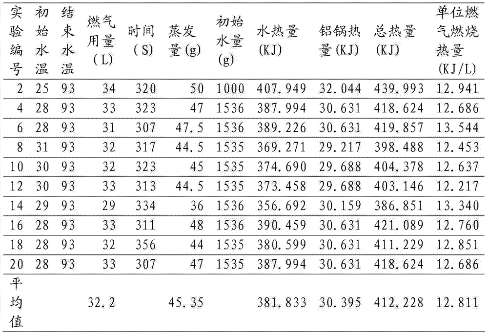 Preparation method of honeycomb ceramic plate rare-earth catalytic coating of far-infrared combustor