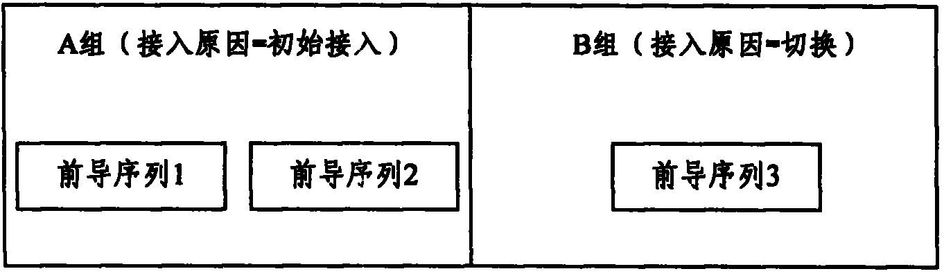 Method and device for changing system message