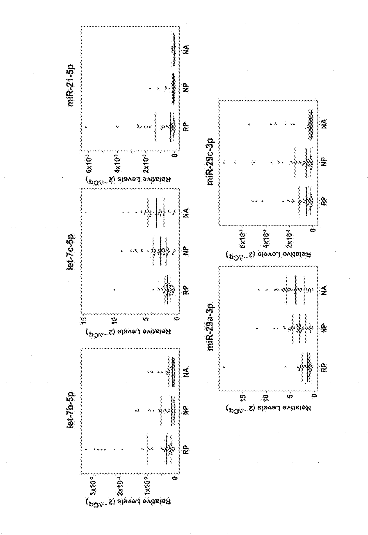 Compositions and methods for treating and preventing end stage renal disease