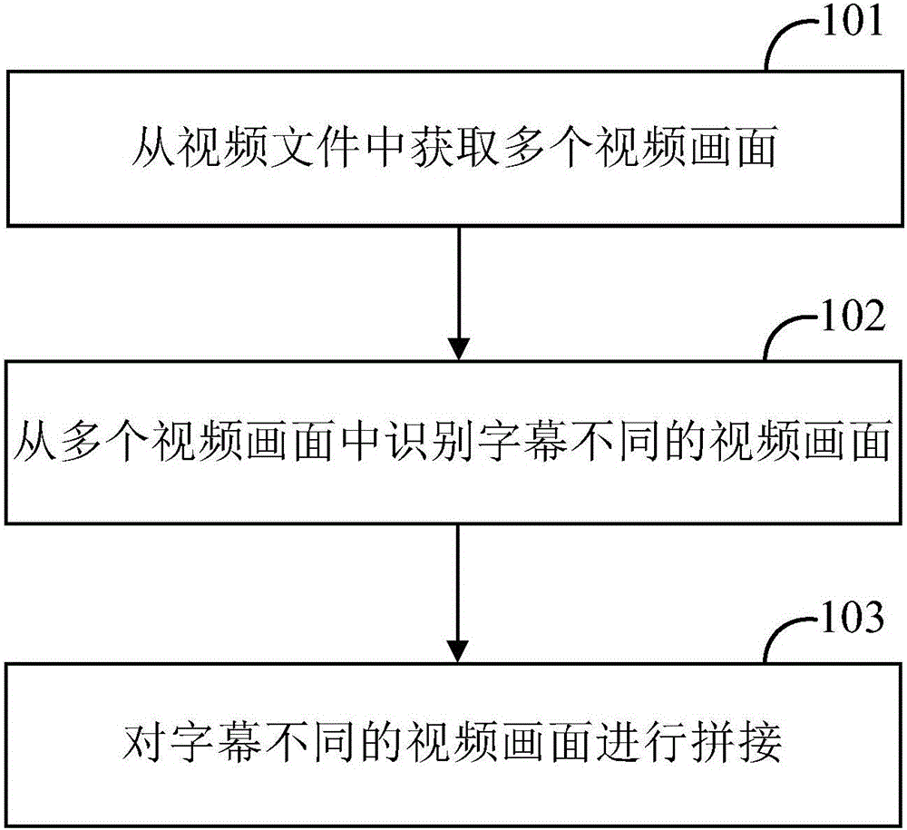 Video image stitching method and device