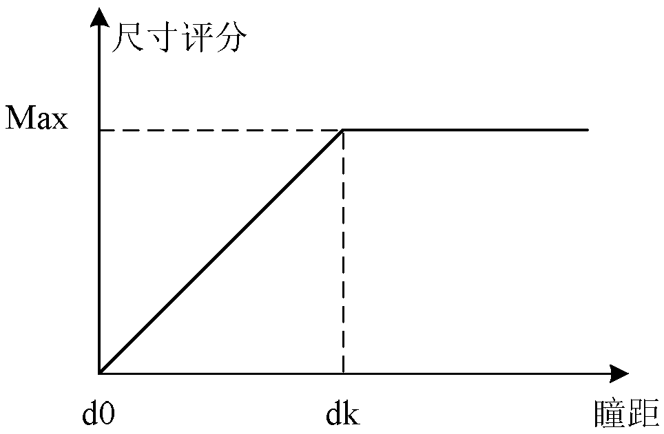 Face image scoring method and camera