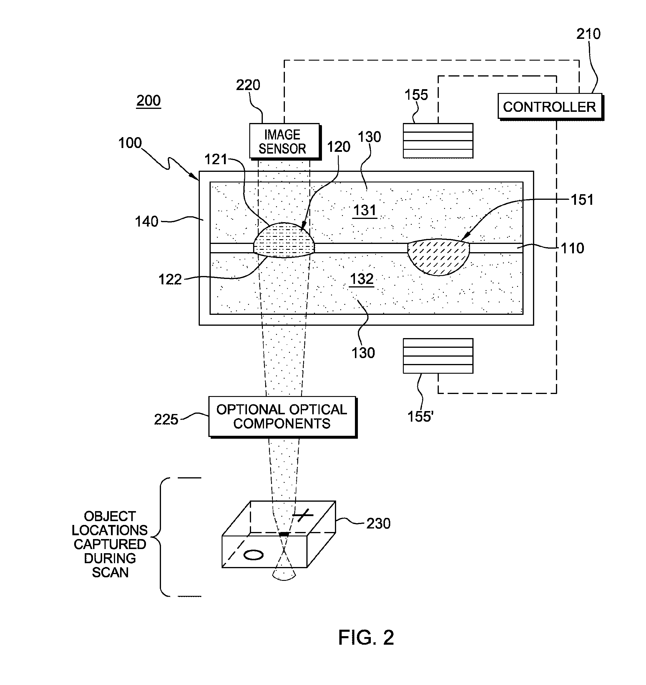 Liquid lens with magnification control