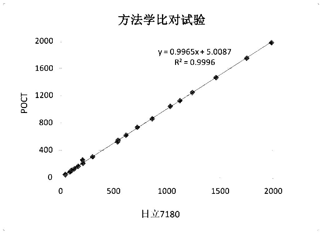 Amylase detection reagent