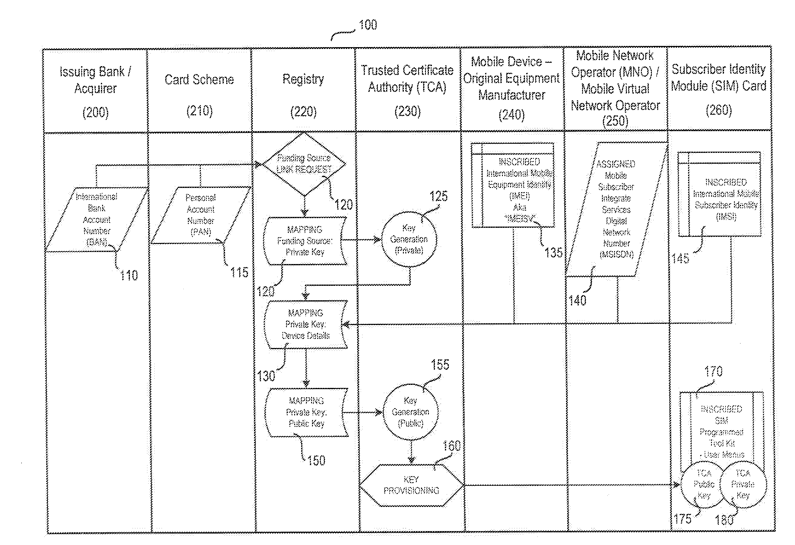 System and method for multi-factor mobile user authentication