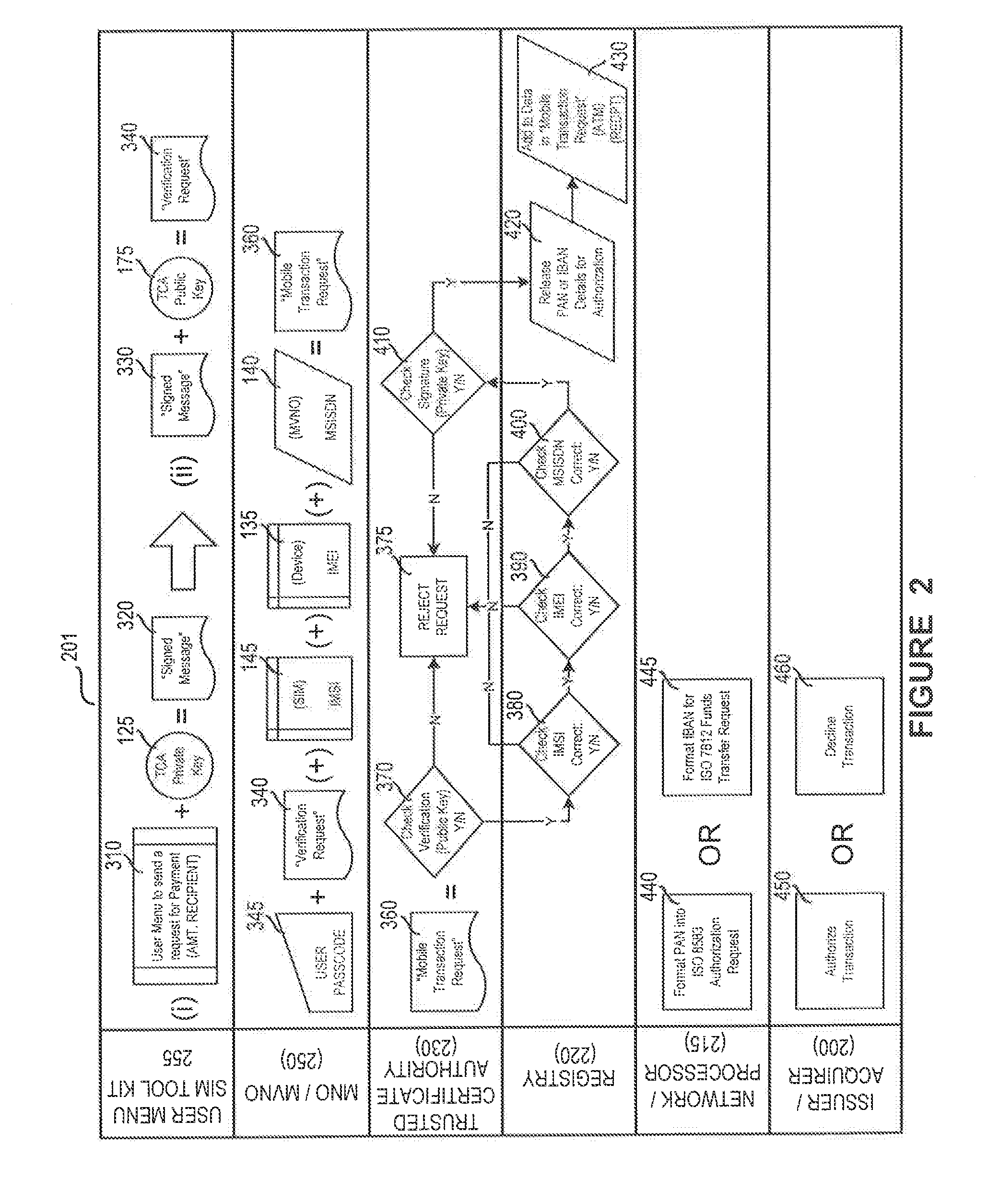 System and method for multi-factor mobile user authentication