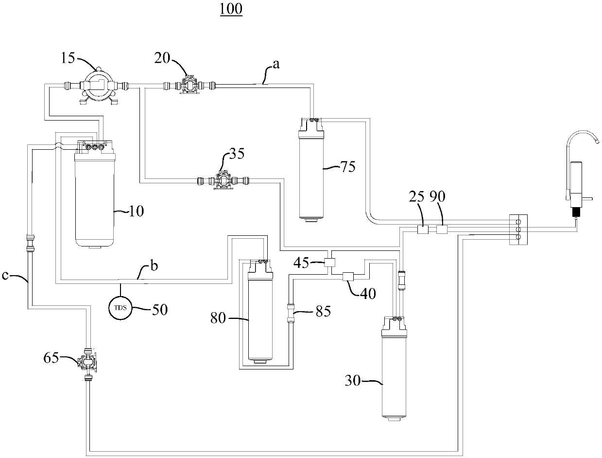 Water purification system