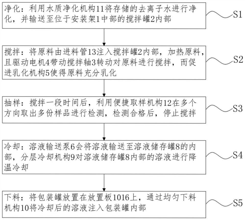 Preparation method of decontamination type laundry detergent