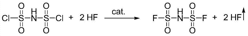 A kind of preparation method of bisfluorosulfonimide lithium salt